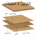 صناعة الورق الکرتون