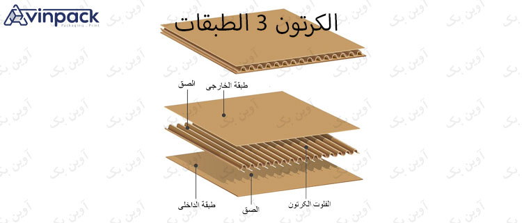 صناعة الورق الکرتون